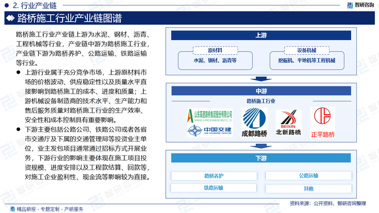 路桥施工行业产业链上游为水泥、钢材、沥青、工程机械等行业，产业链中游为路桥施工行业，产业链下游为路桥养护、公路运输、铁路运输等行业。上游行业属于充分竞争市场，上游原材料市场的价格波动、供应稳定性以及质量水平直接影响到路桥施工的成本、进度和质量；上游机械设备制造商的技术水平、生产能力和售后服务质量对路桥施工行业的生产效率、安全性和成本控制具有重要影响。下游主要包括公路公司、铁路公司或者各省市交通厅及下属的交通管理局等投资业主单位，业主发包项目通常通过招标方式开展业务，下游行业的影响主要体现在施工项目投资规模、进度安排以及工程款结算、回款等，对施工企业盈利性、现金流等影响较为直接。