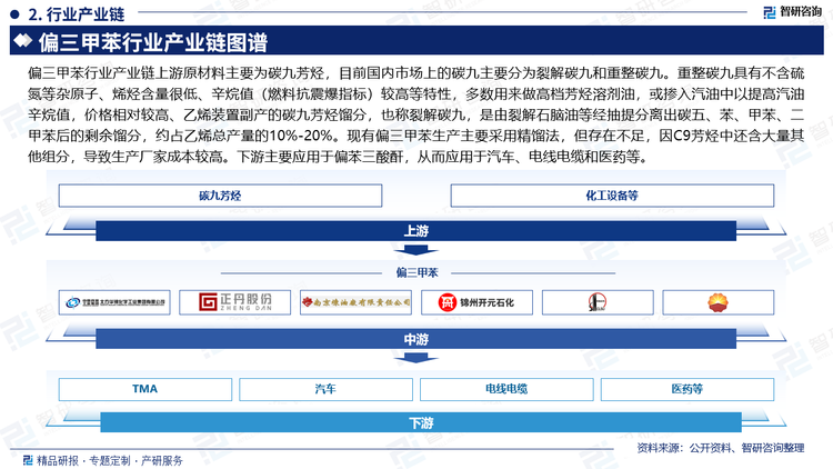 偏三甲苯行业产业链上游原材料主要为碳九芳烃，目前国内市场上的碳九主要分为裂解碳九和重整碳九。重整碳九具有不含硫氮等杂原子、烯烃含量很低、辛烷值（燃料抗震爆指标）较高等特性，多数用来做高档芳烃溶剂油，或掺入汽油中以提高汽油辛烷值，价格相对较高、乙烯装置副产的碳九芳烃馏分，也称裂解碳九，是由裂解石脑油等经抽提分离出碳五、苯、甲苯、二甲苯后的剩余馏分，约占乙烯总产量的10%-20%。现有偏三甲苯生产主要采用精馏法，但存在不足，因C9芳烃中还含大量其他组分，导致生产厂家成本较高。下游主要应用于偏苯三酸酐，从而应用于汽车、电线电缆和医药等。