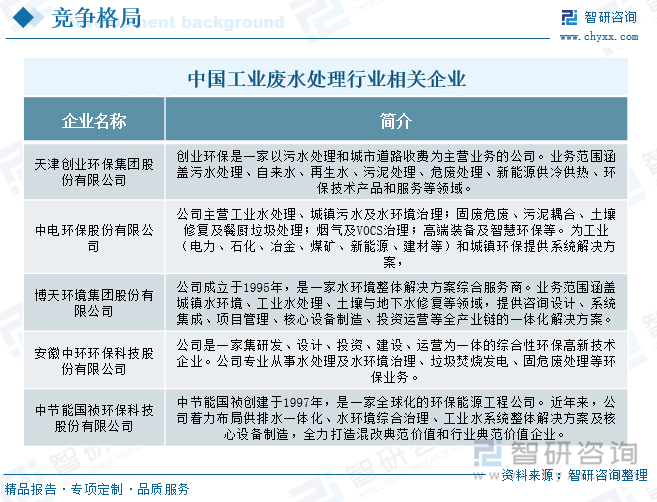 中国工业废水处理行业相关企业