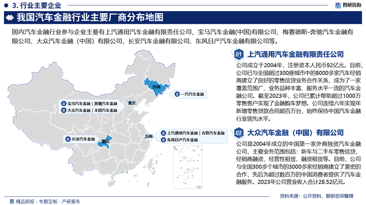 目前中国汽车金融行业主要有四类参与主体，分别是银行、汽车金融公司、融资租赁公司和互联网平台。从四类主体各自的特点来看，汽车金融公司渠道资源广泛、汽车专业能力强、实际利率较低(厂商贴息因素)，但资金成本高于银行，且产品范围受限；商业银行资金实力充沛、产品利率低、金融服务专业能力强，但客户渠道有限、汽车专业能力不足、审批门槛较高；融资租赁公司、互联网平台客户门槛较低、产品设计灵活，但均面临资金成本高、风控压力大、监管合规趋严等问题。具体来看，目前，我国汽车金融行业内汽车金融公司数量较少，汽车金融公司内部集中度较高，但由于商业银行、融资租赁公司数量较多，且商业银行主体整体市场份额较大，汽车金融行业市场集中度相对较低。