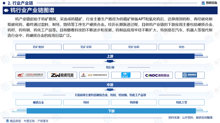 钨产业链起始于钨矿勘探、采选成钨精矿，行业主要生产路径为钨精矿制备APT和氧化钨后，还原得到钨粉，再经碳化制取碳化钨，最终通过混料、制坯、烧结等工序生产硬质合金。经历长期渐进过程，目前钨产业链的下游应用主要包括硬质合金、钨材、钨特钢、钨化工产品等。目前随着科技的不断进步和发展，钨制品应用半径不断扩大，特别是在汽车、机器人等现代制造行业中，钨硬质合金的应用日益广泛。