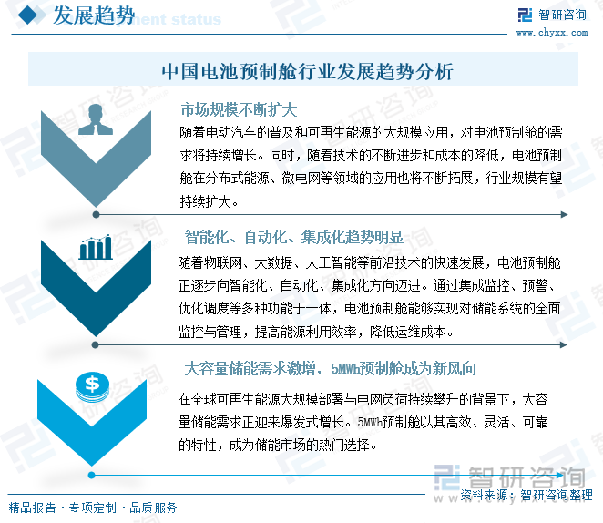 中国电池预制舱行业发展趋势分析