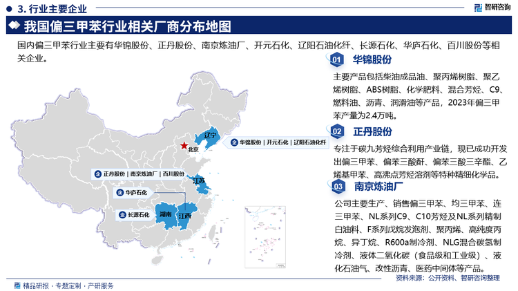 其中华锦股份主要产品包括柴油成品油、聚丙烯树脂、聚乙烯树脂、ABS树脂、化学肥料、混合芳烃、C9燃料油、沥青、润滑油等产品，2023年偏三甲苯产量为2.4万吨。正丹股份专注于碳九芳烃综合利用产业链，现已成功开发出偏三甲苯、偏苯三酸酐、偏苯三酸三辛酯、乙烯基甲苯、高沸点芳烃溶剂等特种精细化学品。南京炼油厂主要生产、销售偏三甲苯、均三甲苯、连三甲苯、NL系列C9、C10芳烃及NL系列精制白油料、F系列戊烷发泡剂、聚丙烯、高纯度丙烷、异丁烷、R600a制冷剂、NLG混合碳氢制冷剂、液体二氧化碳(食品级和工业级)、液化石油气、改性沥青、医药中间体等产品。