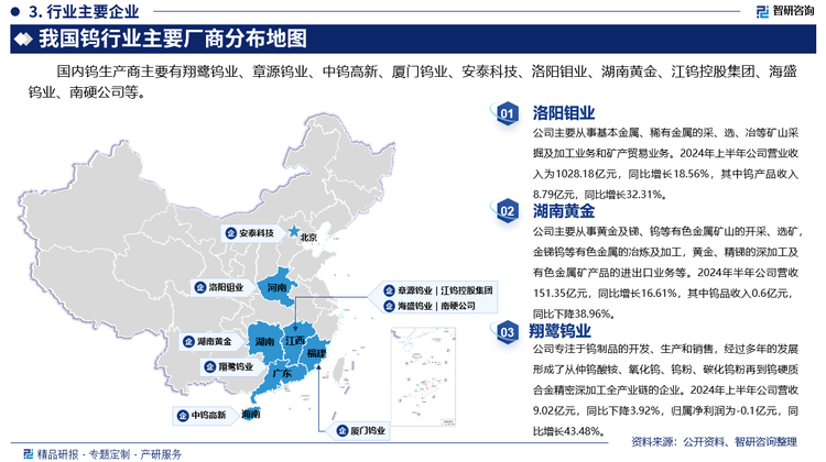 其中洛阳钼业主要从事基本金属、稀有金属的采、选、冶等矿山采掘及加工业务和矿产贸易业务。2024年上半年公司营业收入为1028.18亿元，同比增长18.56%，其中钨产品收入8.79亿元，同比增长32.31%。湖南黄金主要从事黄金及锑、钨等有色金属矿山的开采、选矿，金锑钨等有色金属的冶炼及加工，黄金、精锑的深加工及有色金属矿产品的进出口业务等。2024年半年公司营收151.35亿元，同比增长16.61%，其中钨品收入0.6亿元，同比下降38.96%。翔鹭钨业专注于钨制品的开发、生产和销售，经过多年的发展形成了从仲钨酸铵、氧化钨、钨粉、碳化钨粉再到钨硬质合金精密深加工全产业链的企业。2024年上半年公司营收9.02亿元，同比下降3.92%，归属净利润为-0.1亿元，同比增长43.48%。