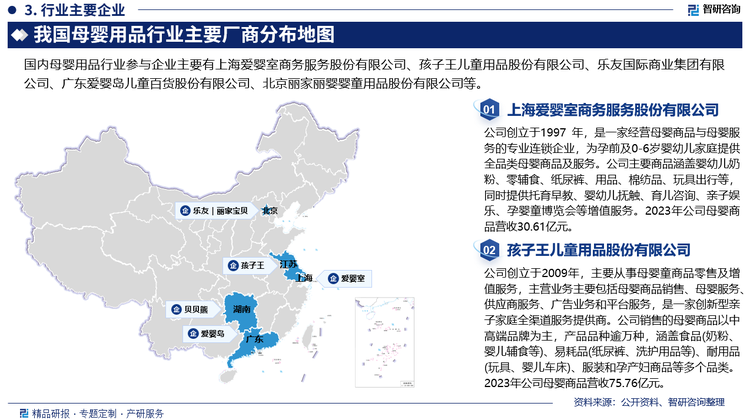 目前我国母婴用品零售行业处于快速发展的成熟阶段，面临着区域化属性较浓、集中度低等不足。行业参与者众多，市场较为分散，但尚未出现有明显优势的全国性实体专营领军企业。目前，国内大型连锁母婴商品零售企业都依托在经济发达的主要城市，并通过在多个区域建立分公司和连锁经营的方式逐步拓展地理覆盖范围，致力于发展成为专业的母婴商品零售商巨头。但由于大幅跨区域运作成本高，管理难度较大，相比当地领头羊企业，外地企业缺乏本土竞争力，使母婴连锁品牌的影响力有区域局限性。