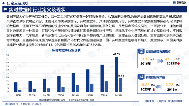 数据库是人们为解决特定任务，以一定组织方式存储在一起的数据集合。从发展的历史看,数据库是数据管理的高级阶段,它是由文件管理系统发展起来的。主要可分为关系数据库、实时数据库、其他类型数据库等。实时数据库是数据和事务都有定时限制的数据库，适用于处理不断更新的快速变化的数据及具有时间限制的事务处理，是数据库系统发展的一个重要分支。通俗地讲，实时数据库是一种采集、存储和分析随时间快速变化的海量数据的软件产品，是现代工业生产信息化的核心基础软件。实时数据库在电力、汽车制造、新能源发电以及石化等不同行业中都有着广泛的应用，支撑企业大数据处理、实时监控和决策等方面需求场景。且随着市场规模的急速膨胀和国产化替代之路的加速演进，国产实时数据库规模稳步增长，数据显示，中国实时数据库行业市场规模从2016年的13.12亿元增长至2023年的47.53亿元。