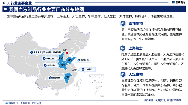 企业概况而言，泰邦生物是中国领先的综合性血液制品生物制药集团企业。集团的核心业务包括血浆采集、血液生物制品的研发、生产和销售。上海莱士打造了涵盖血液制品人血蛋白、人免疫球蛋白和凝血因子三类别的11项产品，主要产品包括人血白蛋白、人免疫球蛋白、静注人免疫球蛋白、乙型肝炎人免疫球蛋白等。天坛生物主营业务为血液制品的研发、制造、销售及咨询服务。致力于为社会提供更多品种、更多数量和更优质量的血液制品，努力成为中国领先国际一流的血液制品企业。