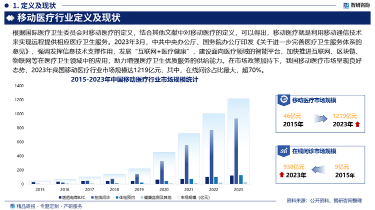 未来，随着移动医疗应用的普及，大量的医疗数据被收集和积累，包括患者的病历、诊断结果、治疗过程等，通过对这些数据的深度分析，可以挖掘出有价值的信息，为医疗决策提供支持，此外，远程医疗服务将成为常态，患者可以通过手机、平板电脑等移动设备，随时随地与医生进行视频问诊、在线咨询等，打破地域限制，方便患者就医，特别是在偏远地区和医疗资源匮乏的地区，远程医疗可以有效缓解医疗资源不足的问题。