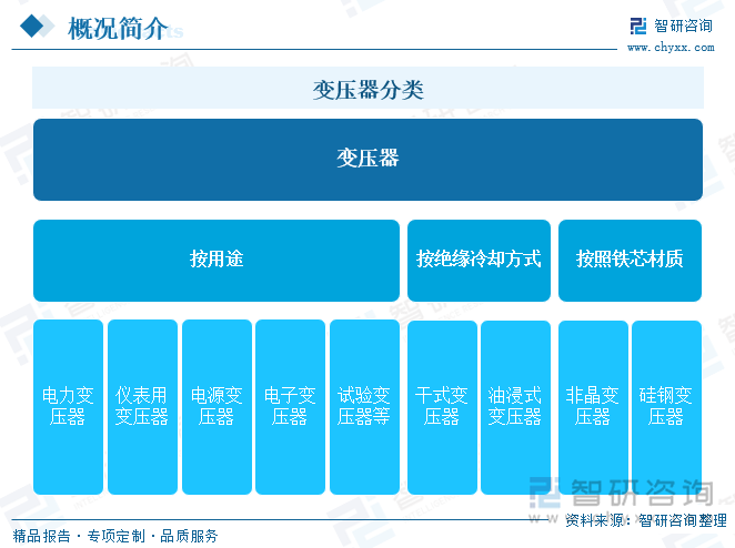 变压器分类