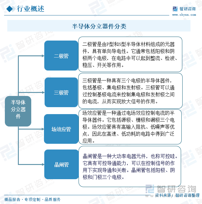 半导体分立器件分类