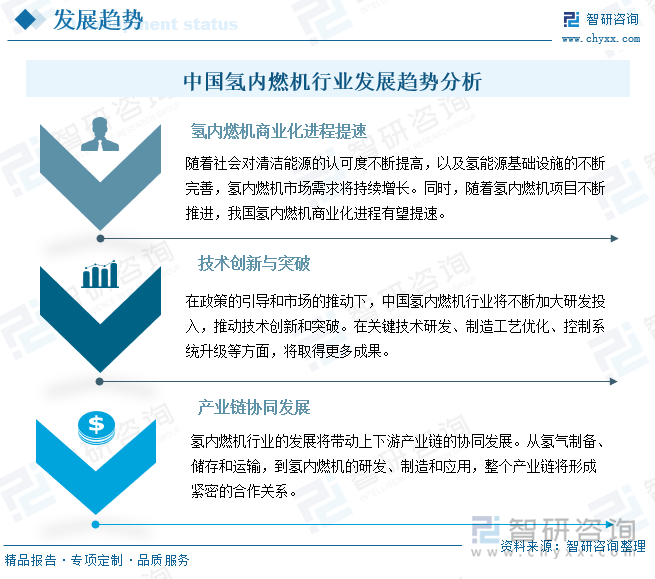 中国氢内燃机行业发展趋势分析