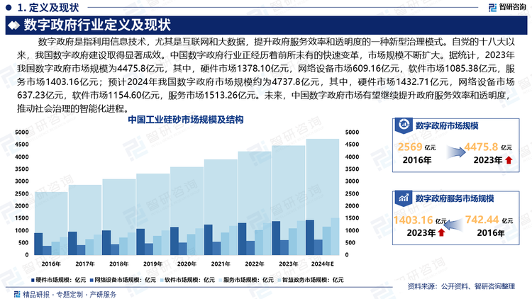 政务服务智慧化、城市治理协同化、乡村振兴科技化和基础设施网联化成为主要趋势。智算中心、大模型、数据要素和政务云等新兴技术的广泛应用，为数字政府的发展提供了强大动力。未来，中国数字政府市场有望继续提升政府服务效率和透明度，推动社会治理的智能化进程。