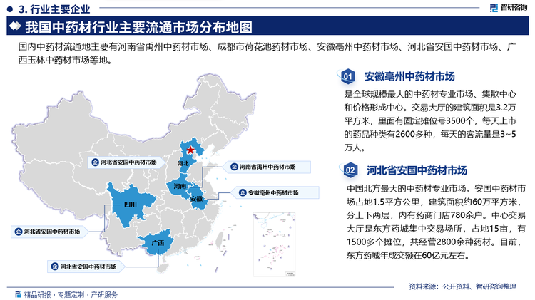 安徽亳州中药材市场是全球规模最大的中药材专业市场、集散中心和价格形成中心。交易大厅的建筑面积是3.2万平方米，里面有固定摊位号3500个，每天上市的药品种类有2600多种，每天的客流量是3~5万人。河北省安国中药材市场中国北方最大的中药材专业市场。安国中药材市场占地1.5平方公里，建筑面积约60万平方米分上下两层，内有药商门店780余户。中心交易大厅是东方药城集中交易场所，占地15亩，有1500多个摊位，共经营2800余种药材。目前东方药城年成交额在60亿元左右。