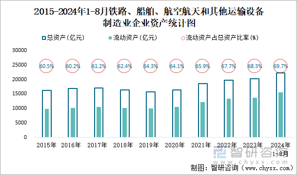 2015-2024年1-8月木材加工和木、竹、藤、棕、草制品业企业资产统计图