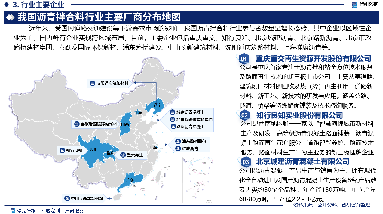 近年来，受国内道路交通建设等下游需求市场的影响，我国沥青拌合料行业参与者数量呈增长态势，其中企业以区域性企业为主，国内鲜有企业实现跨区域布局。目前，主要企业包括重庆重交再生资源开发股份有限公司、知行良知实业股份有限公司、北京城建沥青混凝土有限公司、北京路新沥青混凝土有限公司、北京市政路桥建材集团有限公司、喜跃发国际环保新材料股份有限公司、上海浦东路桥建设股份有限公司、中山市长新建筑材料有限公司、沈阳道庆筑路材料有限公司、上海群康沥青科技股份有限公司等。