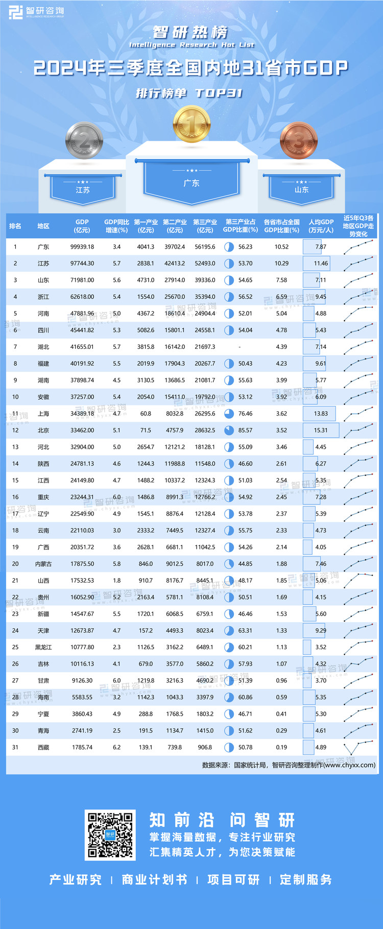 1105：2024年三季度GDP-二维码