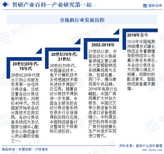 分拣机行业发展历程