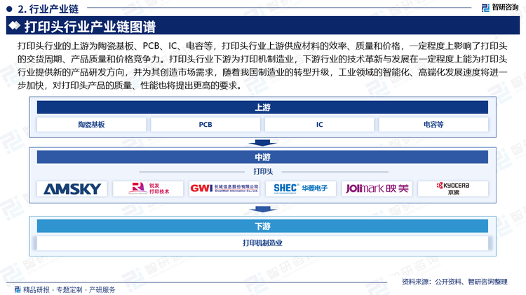 打印頭行業(yè)的上游為陶瓷基板、PCB、IC、電容等，打印頭行業(yè)上游供應材料的效率、質(zhì)量和價格，一定程度上影響了打印頭的交貨周期、產(chǎn)品質(zhì)量和價格競爭力。打印頭行業(yè)下游為打印機制造業(yè)，下游行業(yè)的技術(shù)革新與發(fā)展在一定程度上能為打印頭行業(yè)提供新的產(chǎn)品研發(fā)方向，并為其創(chuàng)造市場需求，隨著我國制造業(yè)的轉(zhuǎn)型升級，工業(yè)領域的智能化、高端化發(fā)展速度將進一步加快，對打印頭產(chǎn)品的質(zhì)量、性能也將提出更高的要求。