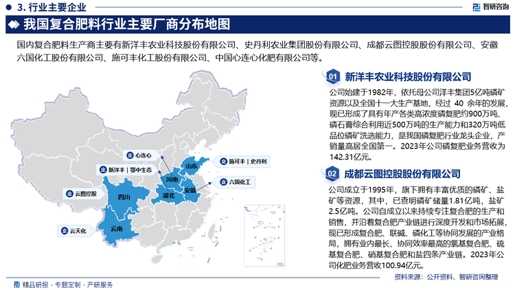 从产业链方面来看，由于复合肥生产的主要原材料氮磷钾等化肥资源分布分散、农作物种植的区域化特征明显，复合肥生产企业经营成本在一定程度上受到运输半径影响；加之行业内存在重复建设和地方保护主义现象，目前国内复合肥生产企业数量众多，产能相对分散，区域市场差异较为明显，行业集中度较低。近年来，国内环保政策趋严格，政府加速实施生物肥、有机肥等环保肥料替代政策，行业市场面临严重挑战，未来市场需求或将持续保持稳中有降态势，国内过剩产能将持续增加。面对市场原材料价格上涨，行业利润下滑等因素综合影响，具有自主生产核心原料、研发技术领先、产品质量有保障、市场品牌形象好的头部企业盈利能力强，处于行业竞争中的领先地位；大部分企业规模小、实力偏弱、缺乏核心技术，在研发、工艺、产品、服务等方面与头部企业存在较大差距，处于竞争的弱势地位。剩余边缘、小微、亏损、老旧生产产能将被市场所淘汰，行业将进入加速整合发展时期。