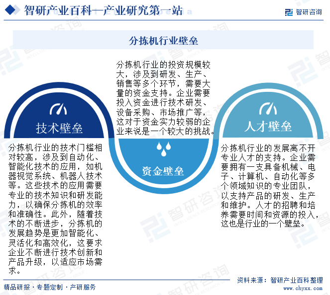 分拣机行业壁垒