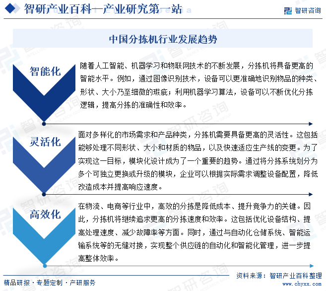 中国分拣机行业发展趋势