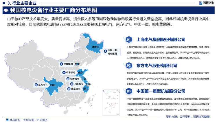 由于核心產(chǎn)品技術(shù)難度大、質(zhì)量要求高、資金投入多等原因?qū)е挛覈穗娫O(shè)備行業(yè)進(jìn)入壁壘極高，因此我國核電設(shè)備行業(yè)集中度相對較高，目前我國核電設(shè)備行業(yè)內(nèi)代表企業(yè)主要包括上海電氣、東方電氣、中國一重、哈電集團(tuán)等，其中，上海電氣始終秉持“共鑄核心力、同護(hù)核安全”的核心價值觀，致力于打造國內(nèi)領(lǐng)先、受行業(yè)尊敬的具備核島集成供貨和綜合服務(wù)能力的核電裝備制造集團(tuán)和核安全文化示范基地，經(jīng)過50余年的發(fā)展，在核電裝備制造領(lǐng)域已形成從核島設(shè)備（反應(yīng)堆壓力容器、蒸汽發(fā)生器、穩(wěn)壓器、堆內(nèi)構(gòu)件、控制棒驅(qū)動機(jī)構(gòu)、核主泵、核二三級泵、核二三級容器、燃料輸送設(shè)備等）到常規(guī)島設(shè)備（汽輪機(jī)、汽輪發(fā)電機(jī)、輔機(jī)等）以及大型鑄鍛件、核級風(fēng)機(jī)、配套電機(jī)、備品備件等完整的核能裝備制造產(chǎn)業(yè)鏈，技術(shù)路線涵蓋二代及二代加、三代壓水堆（包括華龍一號、國和一號、AP1000及CAP1000、EPR等）、四代核電技術(shù)（包括高溫氣冷堆、鈉冷快堆、釷基熔鹽堆、鉛基快堆），以及核聚變大科學(xué)裝置，全面覆蓋國內(nèi)現(xiàn)有核電技術(shù)路線，核島主設(shè)備國內(nèi)綜合市場占有率穩(wěn)居行業(yè)第一。