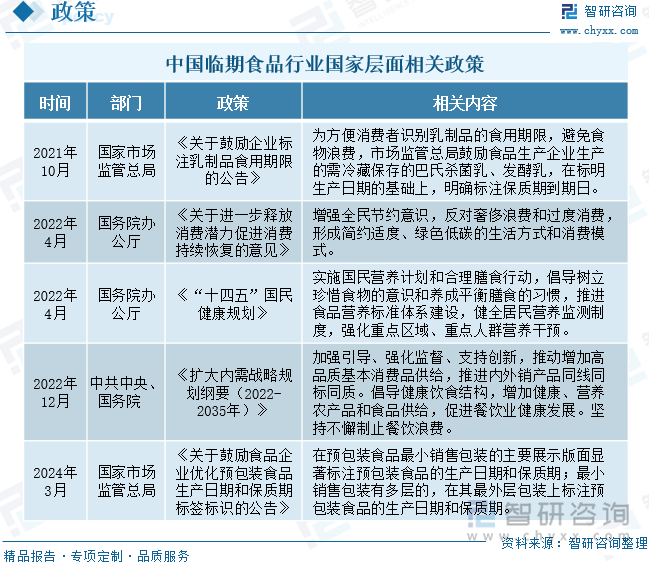 中国临期食品行业国家层面相关政策