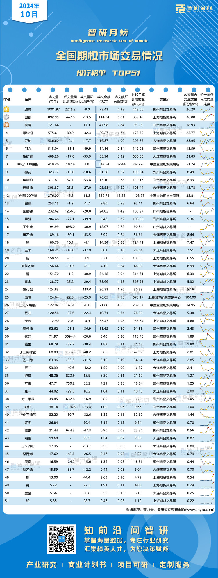 1106：2024年10月期权排行榜-二维码