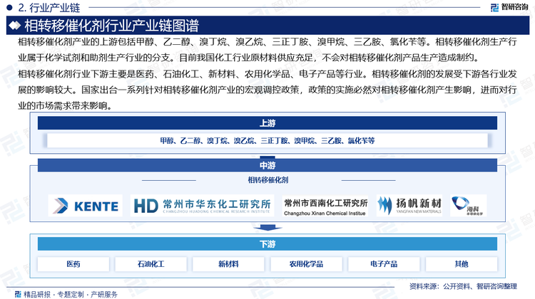 相轉(zhuǎn)移催化劑行業(yè)下游主要是醫(yī)藥、石油化工、新材料、農(nóng)用化學(xué)品、電子產(chǎn)品等行業(yè)。相轉(zhuǎn)移催化劑的發(fā)展受下游各行業(yè)發(fā)展的影響較大。國家出臺一系列針對相轉(zhuǎn)移催化劑產(chǎn)業(yè)的宏觀調(diào)控政策，政策的實施必然對相轉(zhuǎn)移催化劑產(chǎn)生影響，進(jìn)而對行業(yè)的市場需求帶來影響。