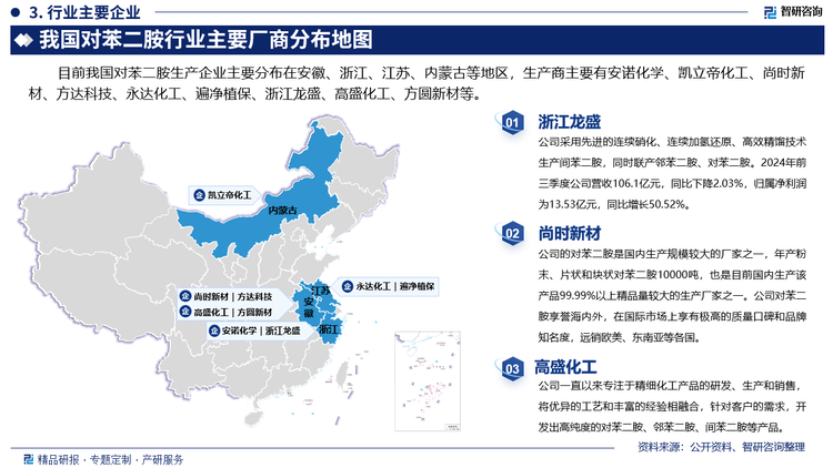 其中浙江龍盛采用先進(jìn)的連續(xù)硝化、連續(xù)加氫還原、高效精餾技術(shù)生產(chǎn)間苯二胺，同時(shí)聯(lián)產(chǎn)鄰苯二胺、對苯二胺。2024年前三季度公司營收106.1億元，同比下降2.03%，歸屬凈利潤為13.53億元，同比增長50.52%。尚時(shí)新材的對苯二胺是國內(nèi)生產(chǎn)規(guī)模較大的廠家之一，年產(chǎn)粉末、片狀和塊狀對苯二胺10000噸，也是目前國內(nèi)生產(chǎn)該產(chǎn)品99.99%以上精品量較大的生產(chǎn)廠家之一。公司對苯二胺享譽(yù)海內(nèi)外，在國際市場上享有極高的質(zhì)量口碑和品牌知名度，遠(yuǎn)銷歐美、東南亞等各國。高盛化工一直以來專注于精細(xì)化工產(chǎn)品的研發(fā)、生產(chǎn)和銷售，將優(yōu)異的工藝和豐富的經(jīng)驗(yàn)相融合，針對客戶的需求，開發(fā)出高純度的對苯二胺、鄰苯二胺、間苯二胺等產(chǎn)品。