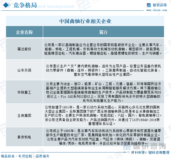 中国曲轴行业相关企业