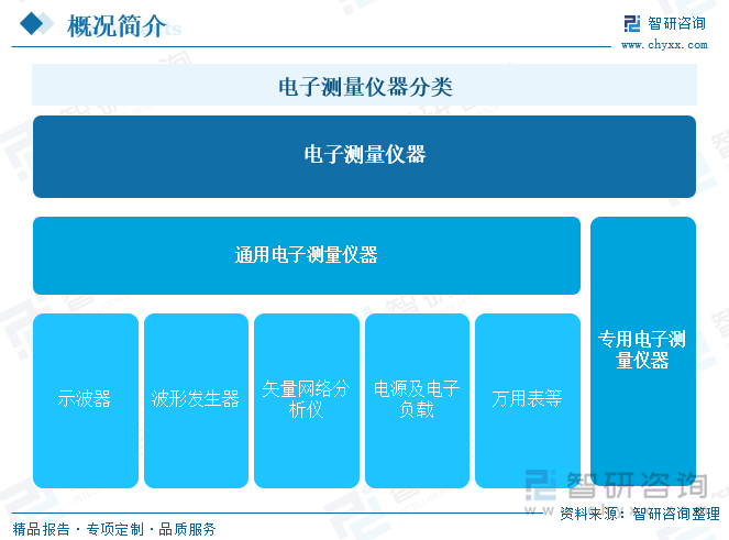 电子测量仪器分类