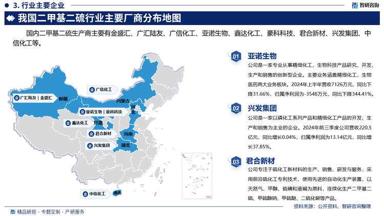 其中亚诺生物是一家专业从事精细化工、生物科技产品研究、开发、生产和销售的创新型企业。主要业务涵盖精细化工、生物医药两大业务板块。2024年上半年营收7126万元，同比下降31.66%，归属净利润为-3548万元，同比下降344.41%。兴发集团是一家以磷化工系列产品和精细化工产品的开发、生产和销售为主业的企业。2024年前三季度公司营收220.5亿元，同比增长0.04%，归属净利润为13.14亿元，同比增长37.85%。君合新材专注于硫化工新材料的生产、销售、研发与服务，采用前沿硫化工专利技术，使用先进的自动化生产装置，以天然气、甲醇、硫磺和液碱为原料，连续化生产二甲基二硫、甲硫醇钠、甲硫醚、二硫化碳等产品。