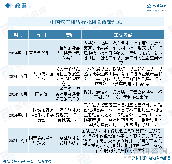 中国汽车租赁行业相关政策汇总