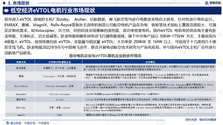 较早进入eVTOL 领域的主机厂如Joby、 Archer、亿航智能、峰飞航空等均进行电推进系统自主研发，针对性进行电机设计。EMRAX、赛峰、MagniX、Rolls-Royce等海外主流电机制造公司航空电机产品在功率、转矩等技术指标上覆盖范围较大，可满足定制化需求。如Volocopter、沃兰特、时的科技采用赛峰的高性能、高功率密度电机。国内eVTOL 电机电控供应商主要有卧龙电驱、天津松正、迈吉易威等。卧龙电驱前瞻布局电动飞行器电驱领域，旗下中功率产品以 50kW-175kW 为主，主要应用为4座载人 eVTOL，应用场景包括 eVTOL、多旋翼与固定翼 eVTOL；大功率是 200kW 至 1MW 以上，可应用于十几座到几十座的支线飞机。卧龙电驱2022年9月与中国商飞合作，联合开展电动航空技术研究与产业化应用，并与国内eVTOL主机厂合作进行适航级产品研发。