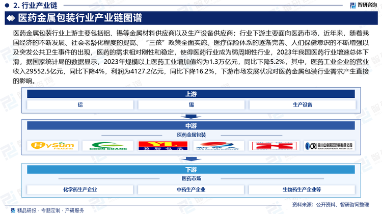 医药金属包装行业上游主要包括铝、锡等金属材料供应商以及生产设备供应商；行业下游主要面向医药市场，近年来，随着我国经济的不断发展、社会老龄化程度的提高、“三孩”政策全面实施、医疗保险体系的逐渐完善、人们保健意识的不断增强以及突发公共卫生事件的出现，医药的需求相对刚性和稳定，使得医药行业成为弱周期性行业，2023年我国医药行业增速总体下滑，据国家统计局的数据显示，2023年规模以上医药工业增加值约为1.3万亿元，同比下降5.2%，其中，医药工业企业的营业收入29552.5亿元，同比下降4%，利润为4127.2亿元，同比下降16.2%，下游市场发展状况对医药金属包装行业需求产生直接的影响。
