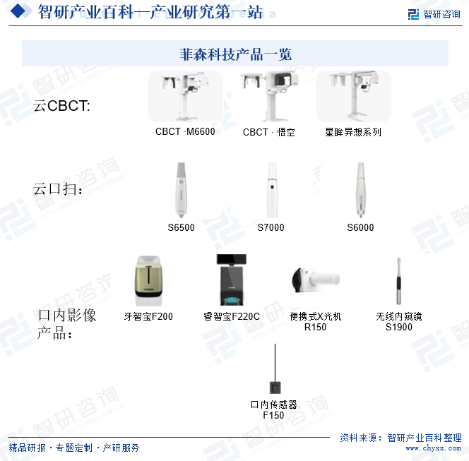 菲森科技产品一览