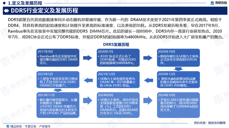 從DDR5發(fā)展歷程來看，早在2017年9月，Rambus率先在實驗室中實現(xiàn)完整功能的DDR5 DIMM芯片。此后的很長一段時間中，DDR5內(nèi)存一直是行業(yè)研發(fā)熱點。2020年7月，JEDEC協(xié)會正式公布了DDR5標(biāo)準(zhǔn)，并規(guī)定DDR5的起始頻率為4800MHz。從此DDR5開始進(jìn)入大廠研發(fā)和量產(chǎn)的舞臺。