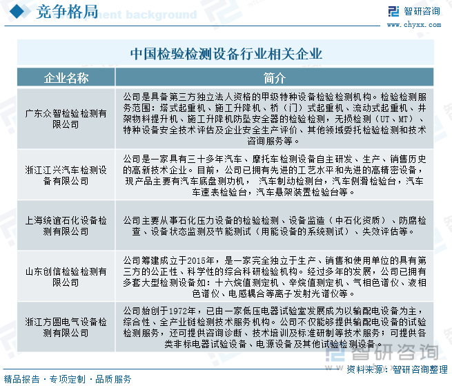 中国检验检测设备行业相关企业