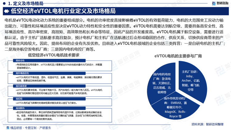 电机是eVTOL电动化动力系统的重要组成部分。电机的功率密度直接影响着eVTOL的有效载荷能力，电机的大范围变工况动力输出能力、可靠性和环境适应性是决定eVTOL动力特性和安全性的重要因素。eVTOL电机需要达到航空级，需要具备高安全性、高环境适应性、高功率密度、高扭矩、高效散热和长寿命等特征，因此产品的开发难度高。eVTOL电机属于航空设备，需要进行适航认证。由于主机厂适航要求高且复杂，预计电机厂和主机厂在适航通过后会形成稳固的合作、供应关系，切换供应商带来的产品可靠性风险较大。因此，提前布局的企业有先发优势。目前进入eVTOL电机领域的企业包括三类阵营：一是自研电机的主机厂；二是海外航空发电机厂商；三是国内电机电控厂商等。