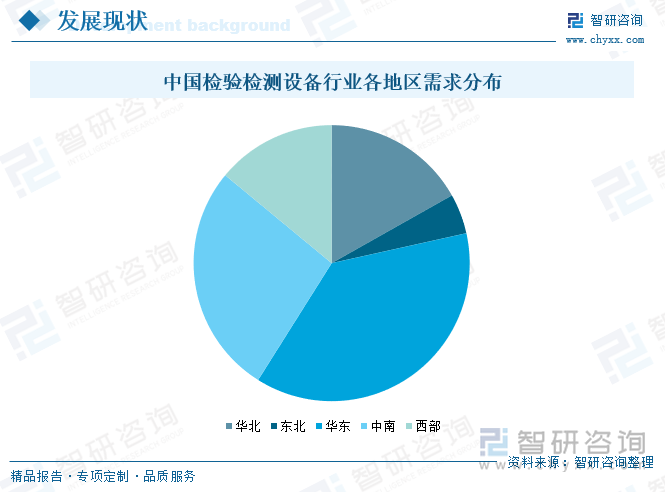 中国检验检测设备行业各地区需求分布