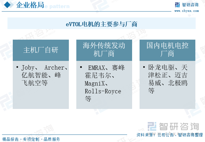 eVTOL电机的主要参与厂商