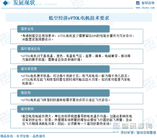 低空经济eVTOL电机技术要求