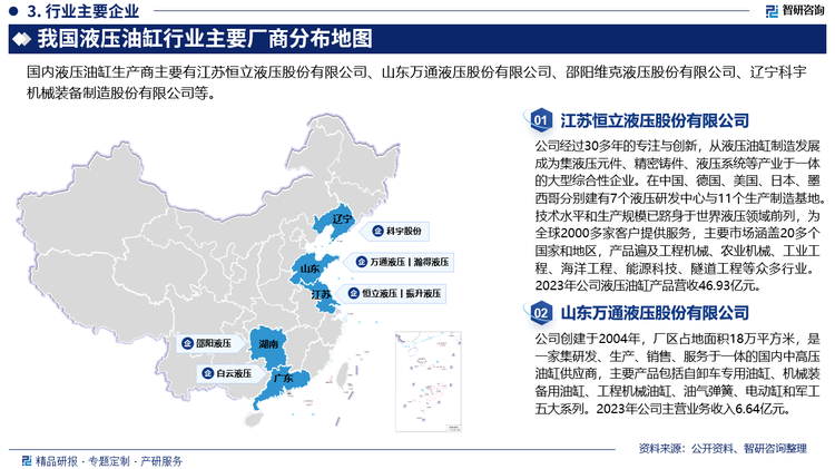 虽然我国是液压制造的大国，但产业大而不强，液压油缸制造企业呈现两极分化的格局，全国液压油缸生产企业数量众多，多数企业生产规模小，产品技术含量低，仅有少数企业能够实现规模化生产，产品的部分性能接近甚至超过国际水平，它们有括恒立液压、科宇股份、万通液压、维克液压等。