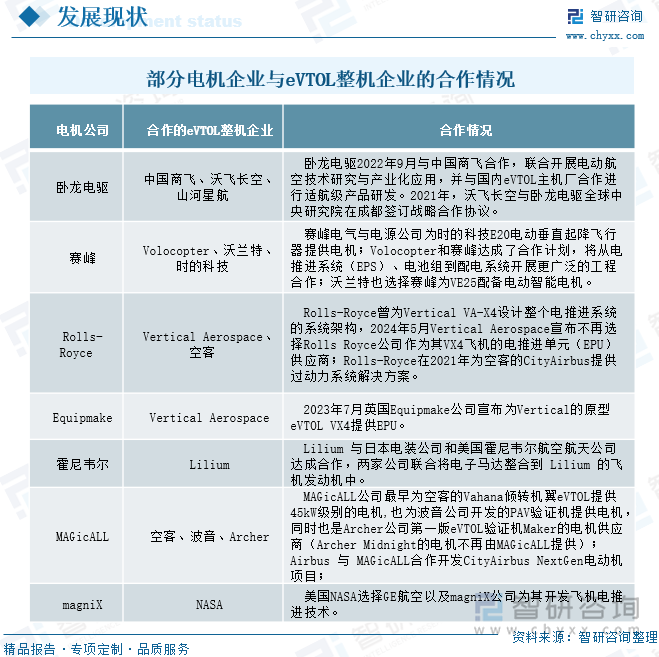 部分电机企业与eVTOL整机企业的合作情况