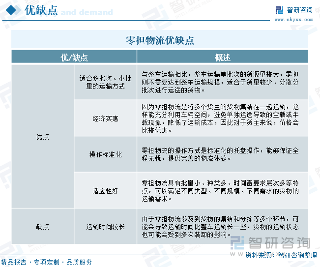 零担物流优缺点