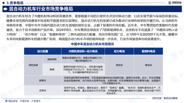 混合动力机车结合了内燃机和电动机的双重优势，能够根据不同的行驶状态灵活切换动力源，以此实现节能与环保的双重目标。随着全球范围内消费者对环保和节能需求的日益增长，混合动力机车的发展已成为推动行业绿色转型的关键方向。从当前的市场格局来看，中国中车作为国内混合动力机车领域的领军企业，占据了显著的市场份额。近年来，中车集团始终紧跟时代发展潮流，致力于技术创新和产品升级。2024年6月，中车集团全球首发了7款新能源机车，这些机车不仅涵盖了“内燃发动机+动力电池”、“动力电池”以及“氢燃料电池”三种先进的动力配置，而且功率范围广泛，从1000千瓦到2000千瓦不等。随着中车系列化新能源机车的逐步推广应用，我国混合动力机车市场的格局将进一步优化，行业市场渗透率也将显著提升。