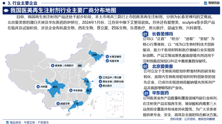 目前，我国再生类注射剂产品还处于起步阶段，本土市场共三款已上市的医美再生注射剂，分别为长春圣博马的艾维岚、北京爱美客的濡白天使及华东医药的伊妍仕。2024年1月份，江苏吴中旗下艾塑菲获批。另外还有爱塑美、sculptra等多款产品在临床及试验阶段，涉及企业有杭盖生物、西宏生物、普立蒙、四环生物、乐普医疗、思元医疗、华东医药、益诚生物、兴科蓉等。