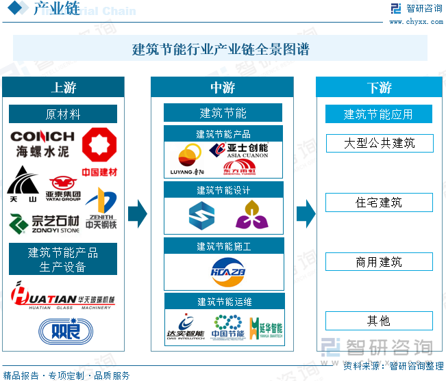 建筑节能行业产业链全景图谱