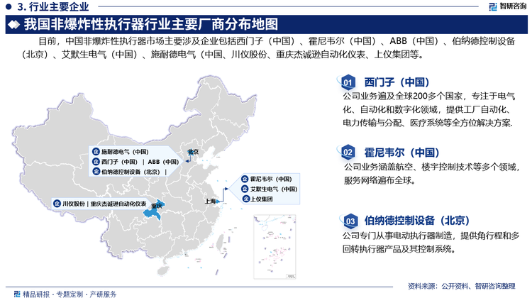 目前，中国非爆炸性执行器市场主要涉及企业包括西门子（中国）有限公司、霍尼韦尔（中国）有限公司、ABB（中国）有限公司、伯纳德控制设备（北京）有限公司、艾默生电气（中国）投资有限公司、施耐德电气（中国）有限公司、川仪股份、重庆杰诚逊自动化仪表有限公司、上仪集团等。